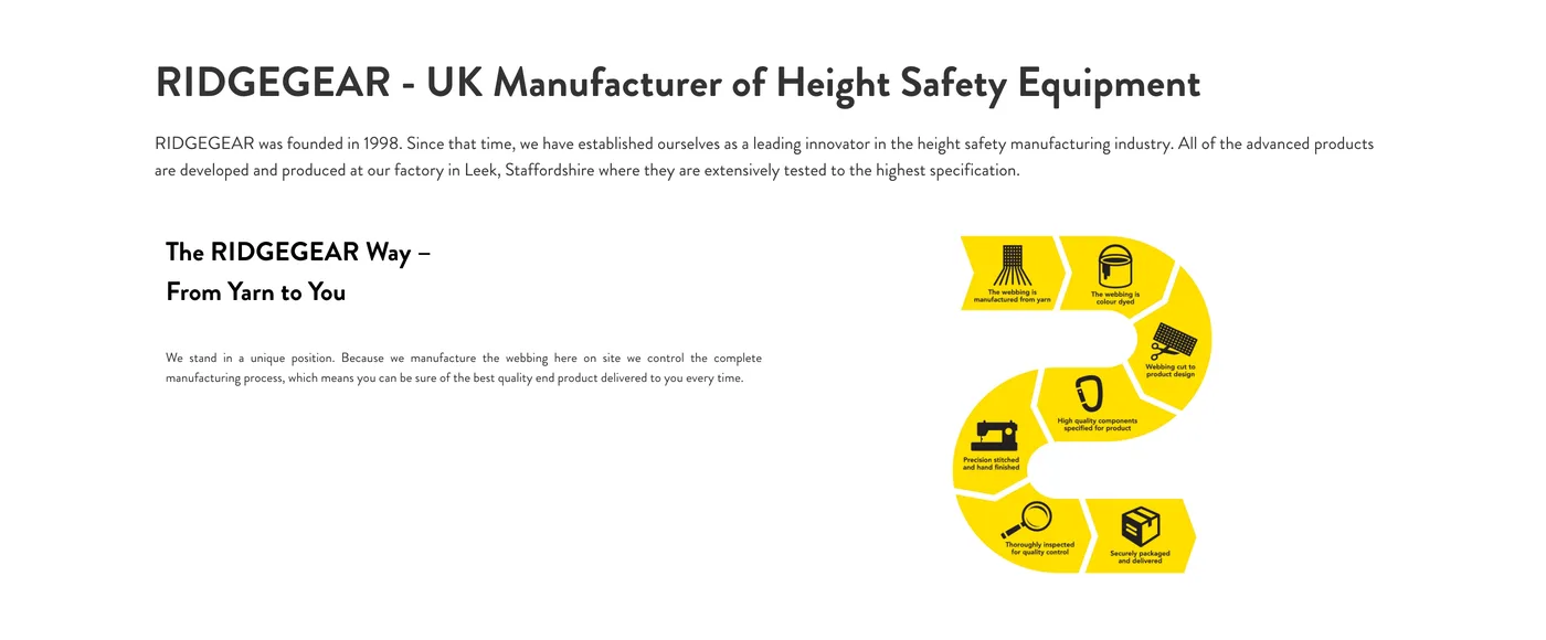 RidgeGear&rsquo;s About page, with a diagram of how its webbing is made from yarn, dyed, cut, stitched, inspected and packaged